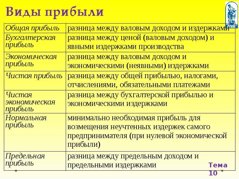 Валовая прибыль и чистая прибыль