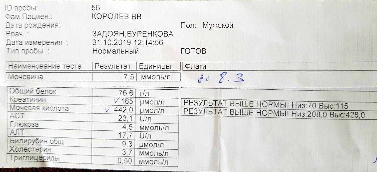 Биохимический анализ крови – нормы, значение и расшифровка показателей у мужчин, женщин и детей (по возрастам). показатели воспаления, повреждения сердца, остеопороза, пигменты, гомоцистеин, мочевина, мочевая кислота, креатинин
