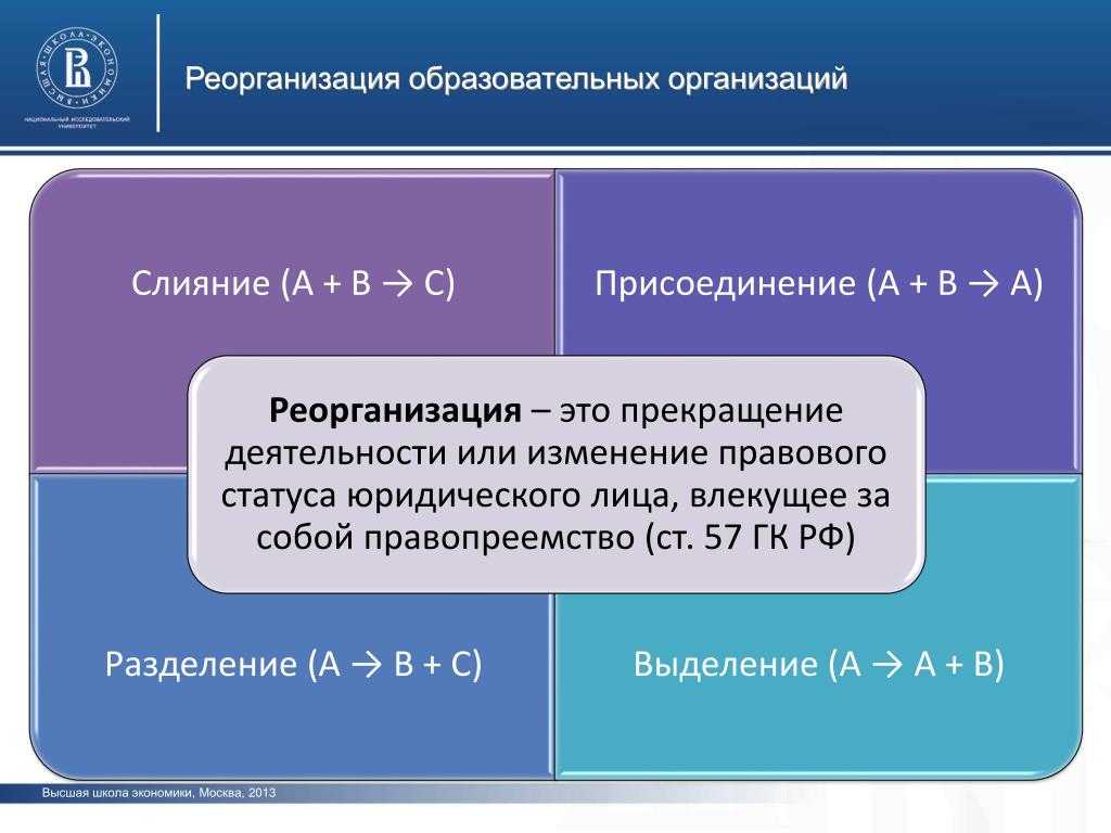 Слияние юридических лиц
