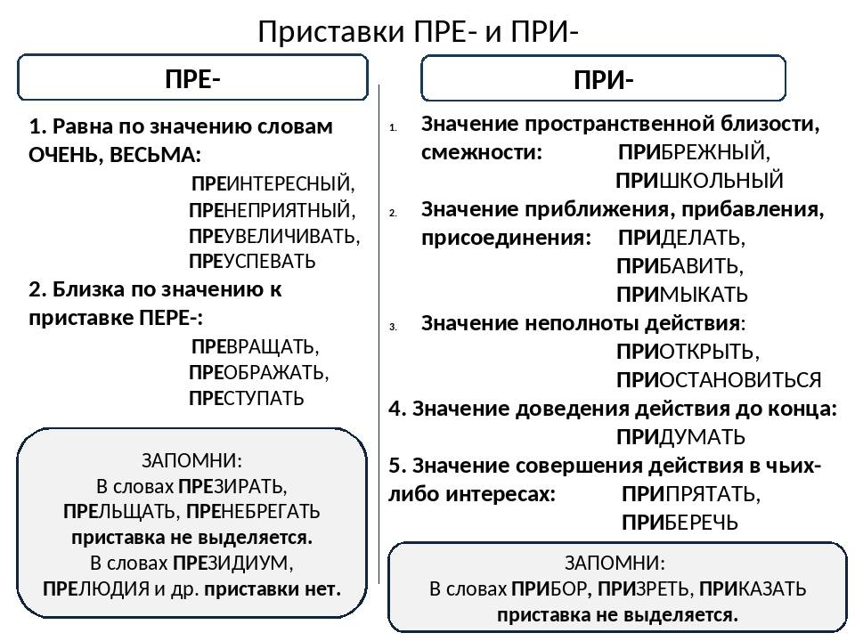 Варианты названия белоруссии