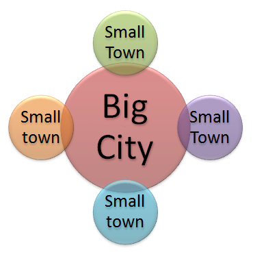 City vs. town: main differences and uses for these words