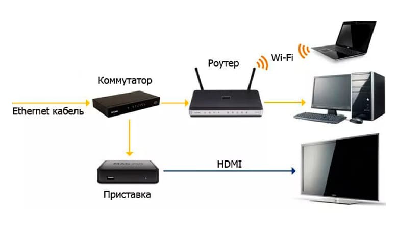Отличия между коммутаторами и маршрутизаторами