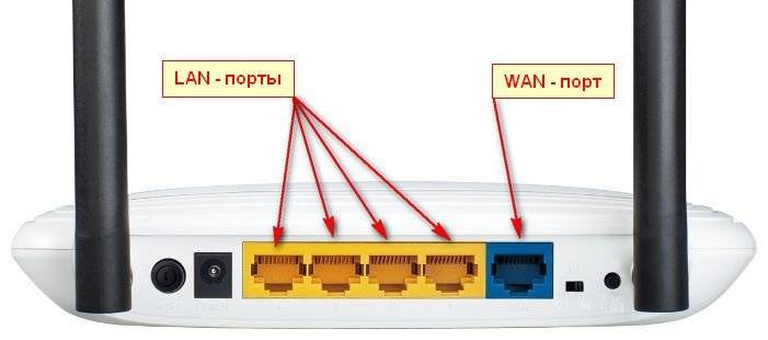Порт wan wlan internet который. что такое wan? чем отличается разъем wan от lan на роутере? чем wan отличается от lan