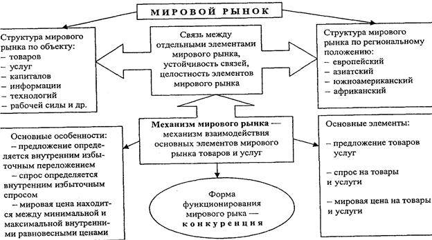 Что такое рынок товаров и услуг?
 217