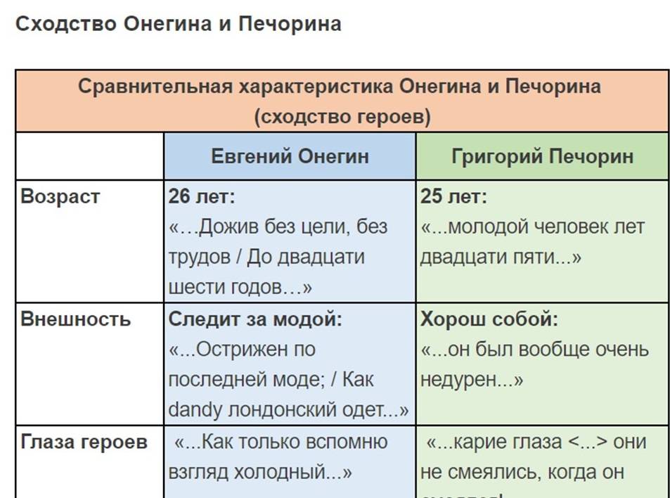 Филолог и лингвист: в чем разница и есть ли отличия, сравнительная таблица