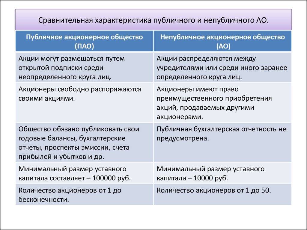 Предприятие: понятие, виды и деятельность