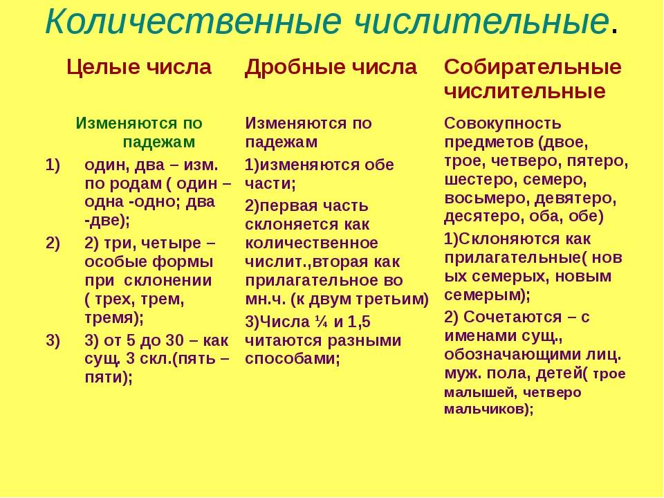 Имя числительное по значению. разница между порядковыми и количественными числительными