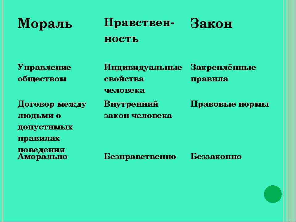 Мораль и нравственность. в чем сходства и различия?