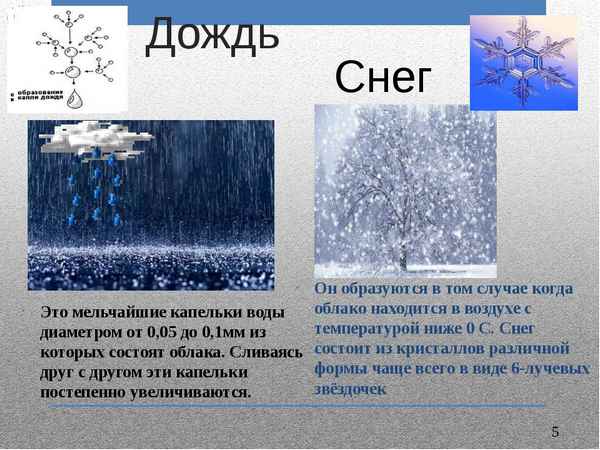 Урок 5: что такое погода? - 100urokov.ru