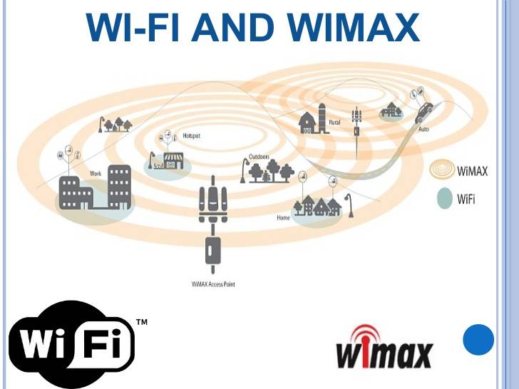 What is wimax? difference between broadband wimax and wifi