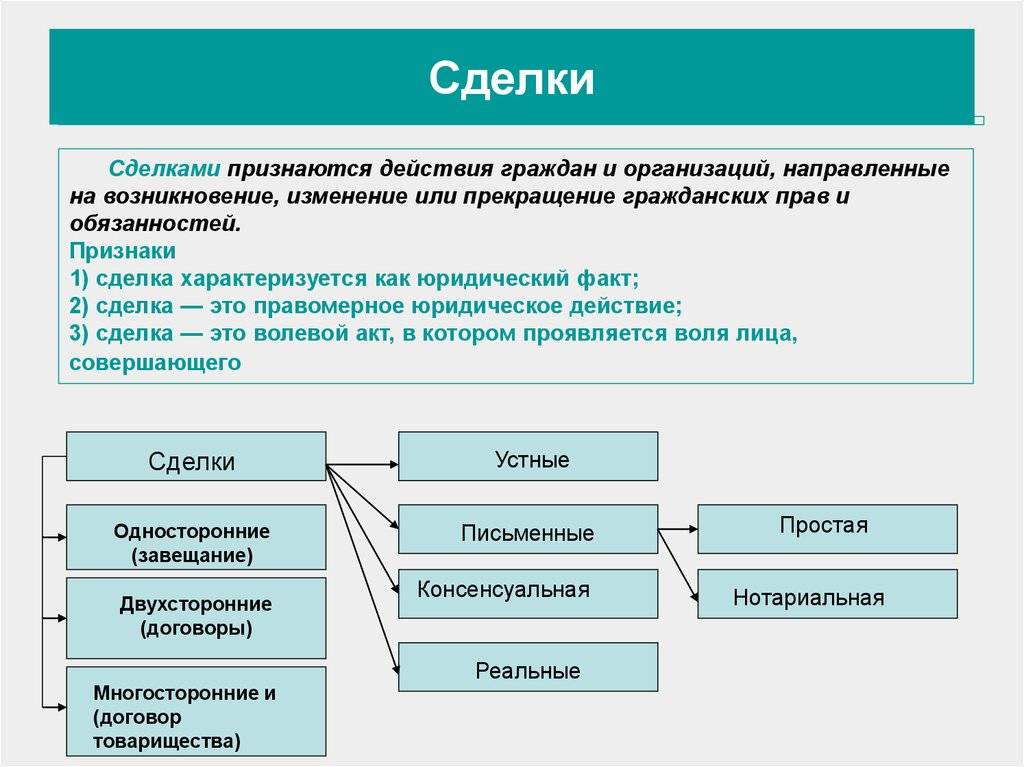 В чем заключаются отличия сделки от договора?