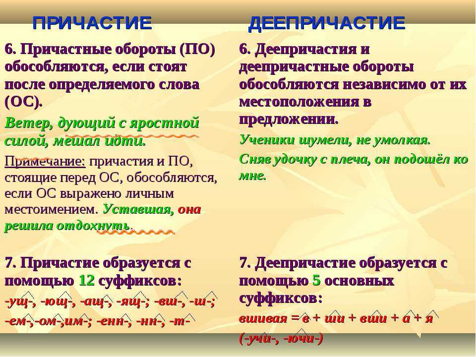 Самое важное про причастия, деепричастия - умскул учебник