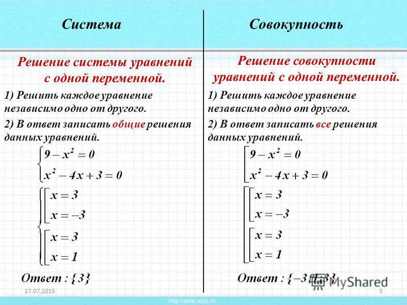 Список математических символов (+, -, x, /, =, ...)