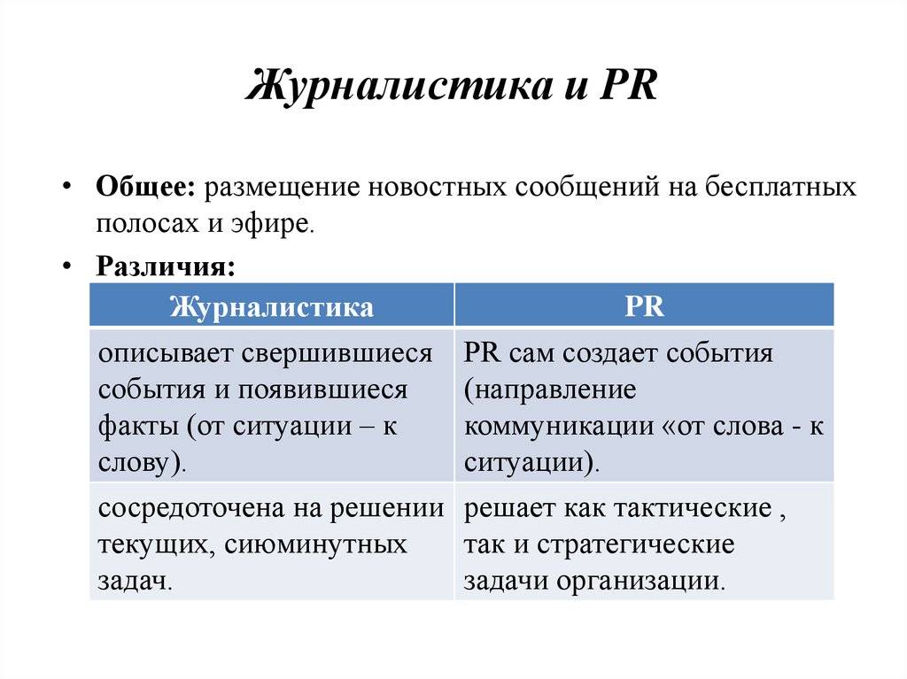 А вы отличите pr от рекламы?