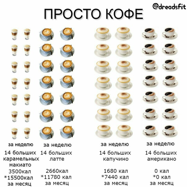 Что такое калории