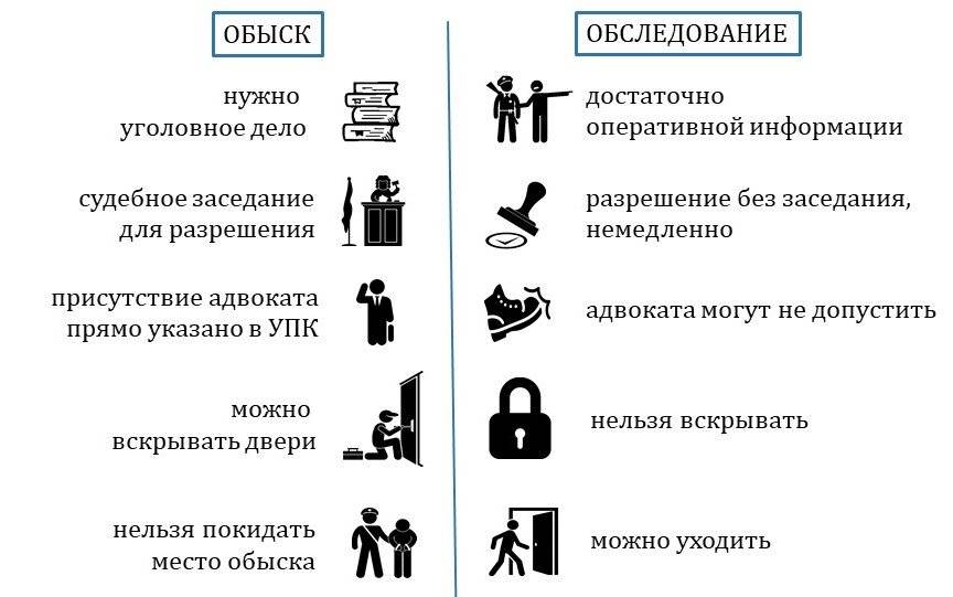 Как производятся обыск и выемка в уголовных делах