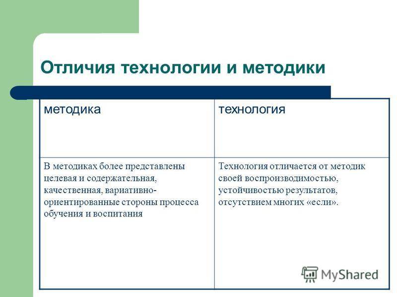 Разница между методикой и технологией - всё о моде, тенденции и последние новинки