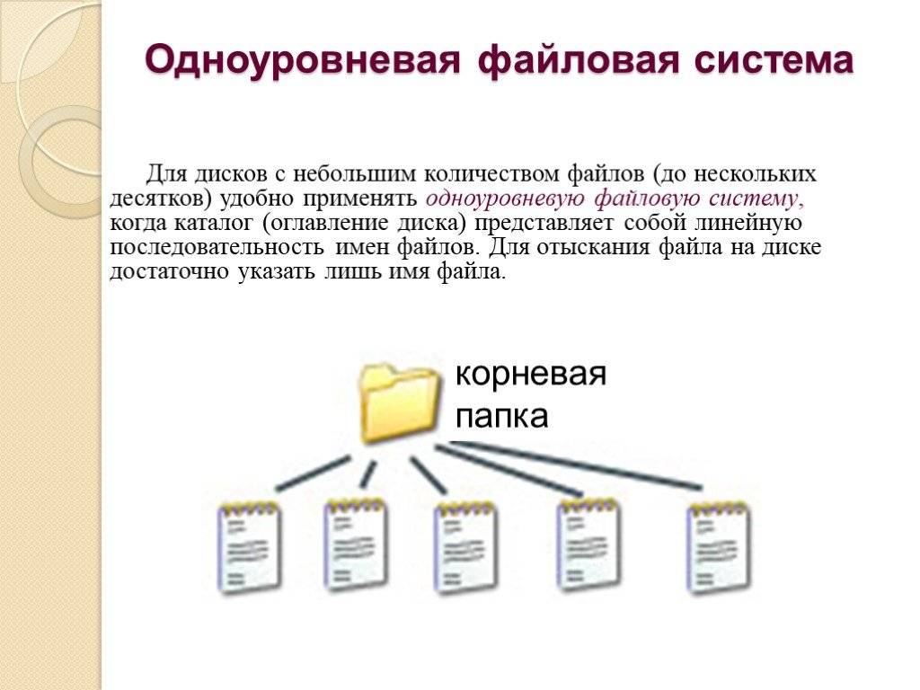 Отличия файловой структуры и файловой системы — понятия, функциональность и роль в организации данных