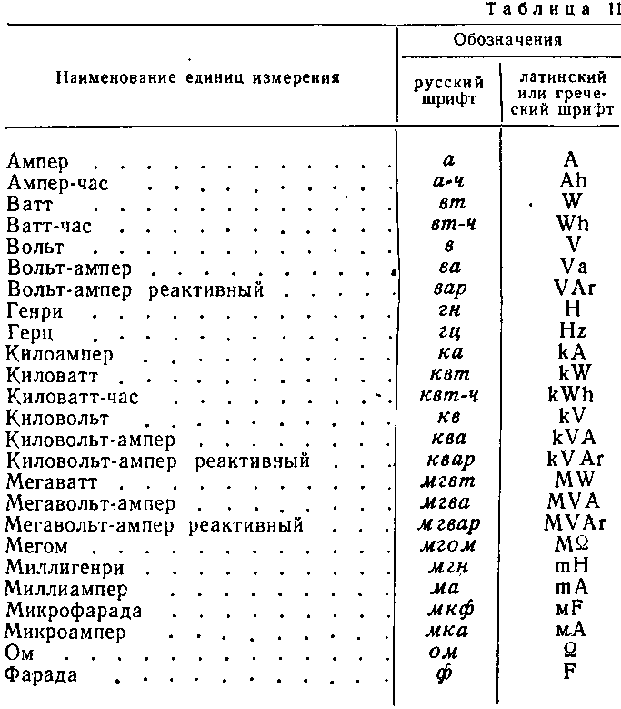 Ватты и вольты: в чем разница и как они связаны?