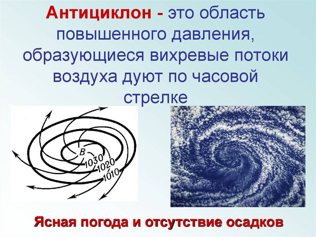 Циклон и антициклон: что это такое, как образуются, чем отличаются