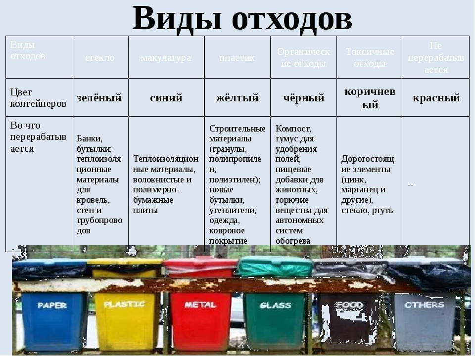 Чем отличаются твердые бытовые отходы и твердые коммунальные отходы?