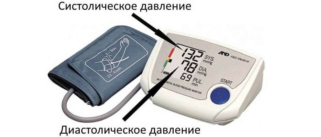 Диастолическое давление и систолическое: что это, нормы, возможные отклонения
