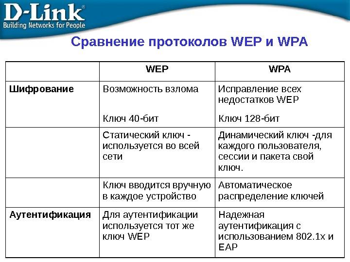 Безопасность wifi сетей. защита wifi сетей - wpa2, wpa и wep.