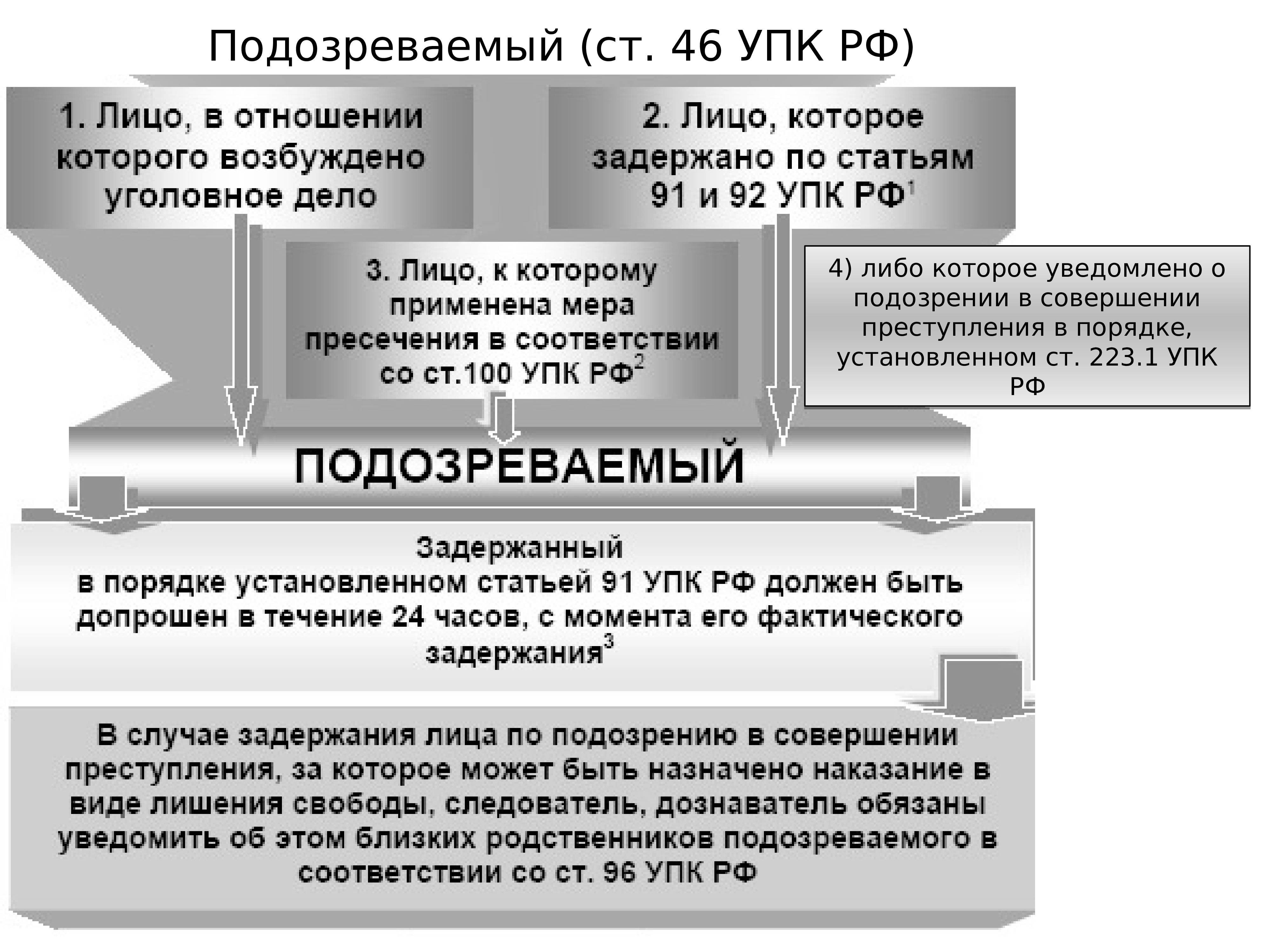 В чем разница между подозреваемым и обвиняемым - основные отличия и правовые последствия - profi-guruask.ru
