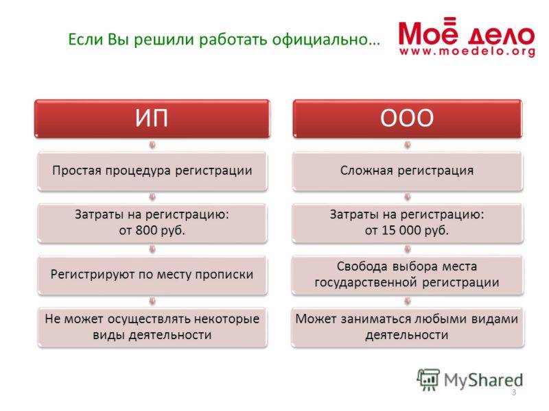 Ип или ооо: что лучше открыть в 2022 году, таблица отличий