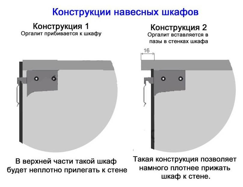 Вешаем кухонный шкаф на монтажную рейку. три способа крепления верхних кухонных шкафов