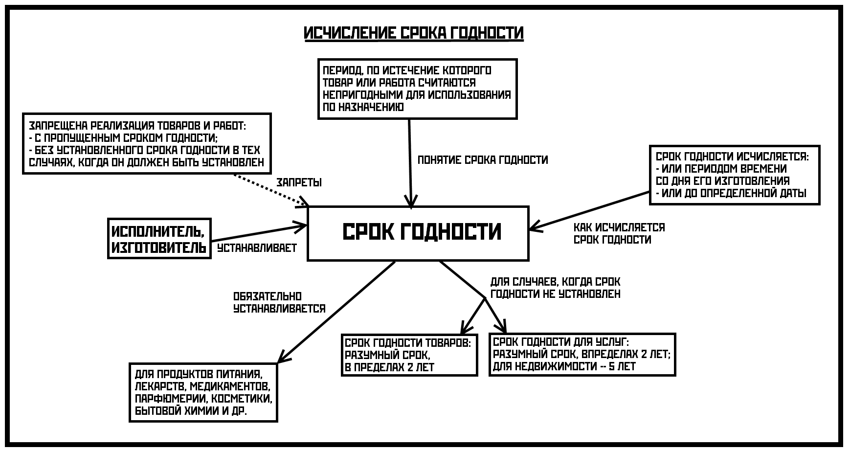 Роспотребнадзор объяснил разницу между сроками годности, хранения и реализации « бнк