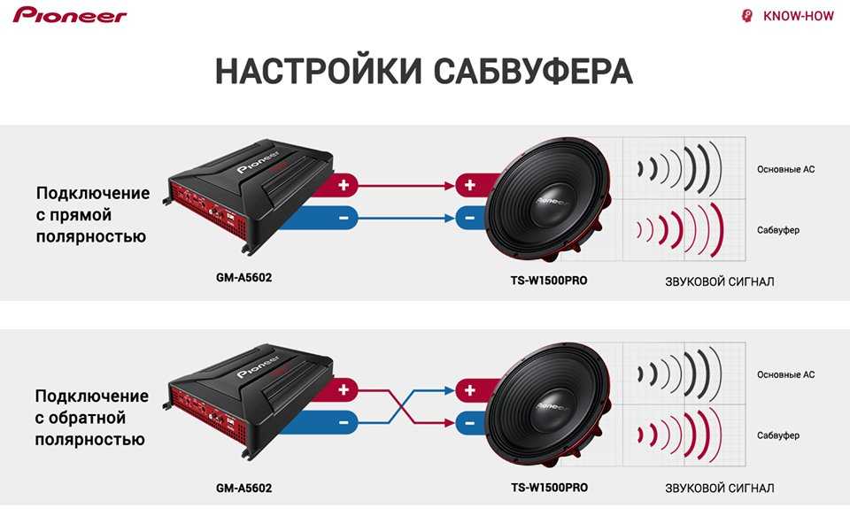 Faq по динамикам и сабвуферам