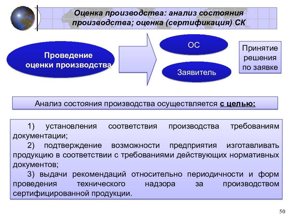 Заявители и изготовители тр тс