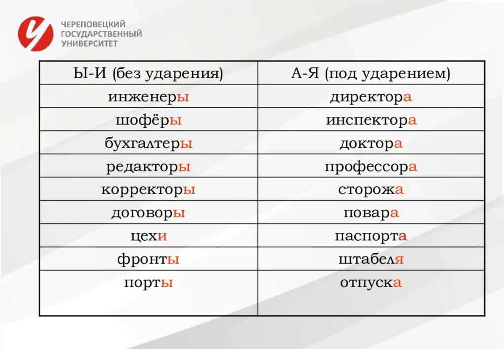 Правильное употребление слова «директора» или «директоры»