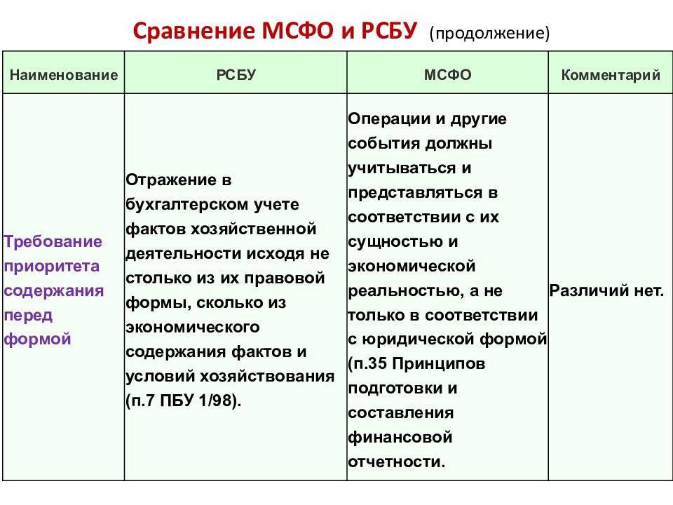 Мсфо и рсбу: сравнение российского и международного стандарта отчетности, в чем преимущества мсфо