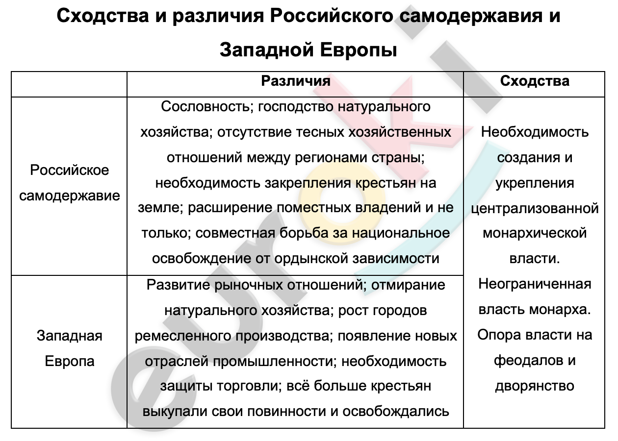 Consulate vs embassy: difference and comparison