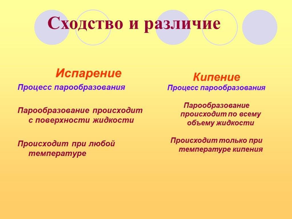 Испарение и кипение: что их отличает и как происходят процессы