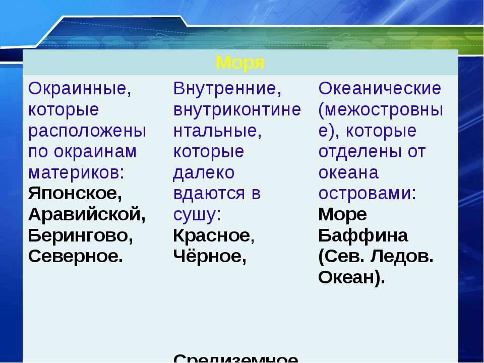 Какие моря россии являются внутренними, а какие окраинными?