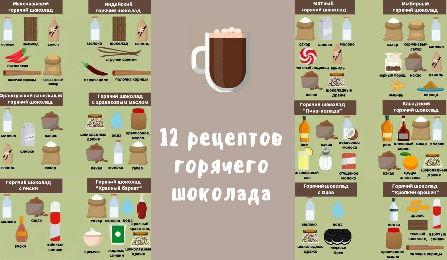 Различия между какао и шоколадом: что полезнее? | образ жизни