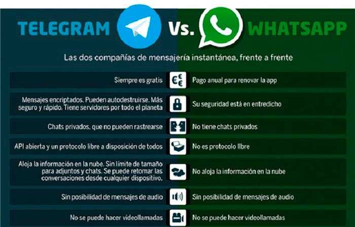 Как создать группу в telegram для android, ios и windows