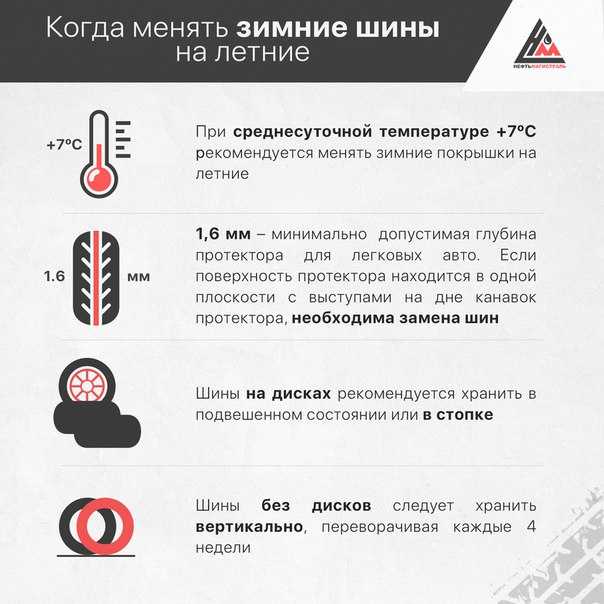 Когда менять резину на летнюю