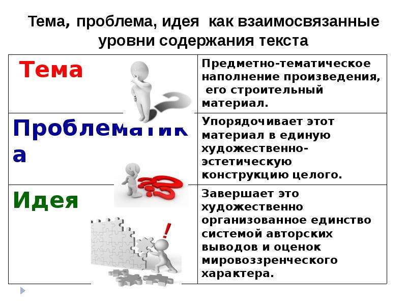 Разница между темой и основной идеей - слова и значения 2024