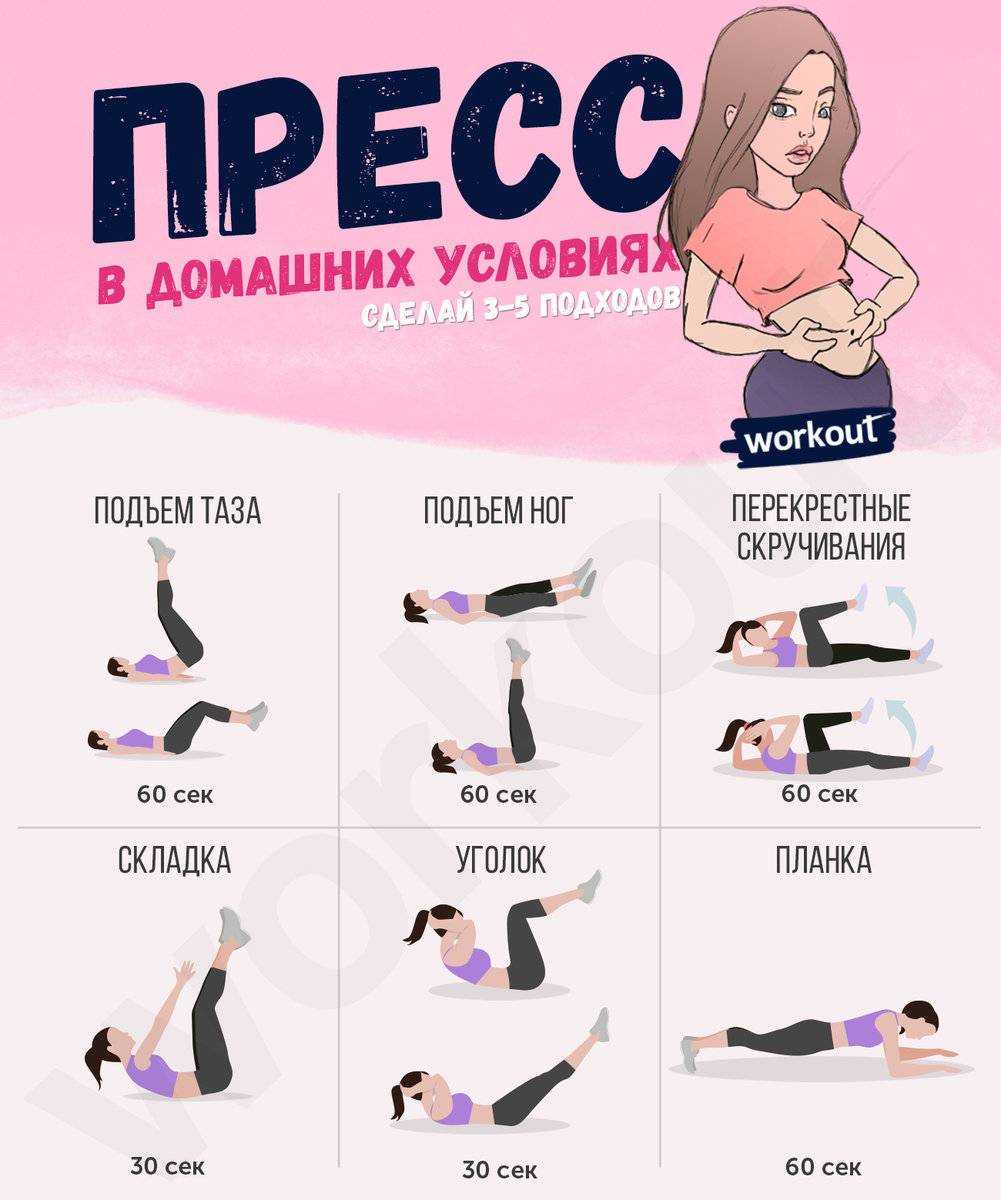 Как накачать пресс — лучший способ быстро добиться кубиков!