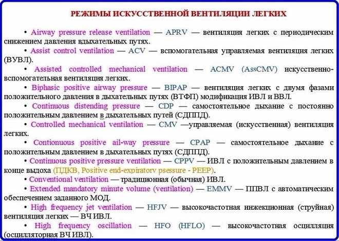 Ивл и кислородная маска: что это такое и как работает?