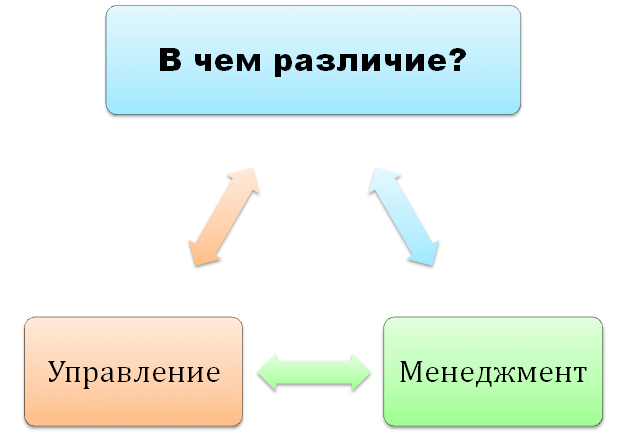 Management vs governance: difference and comparison
