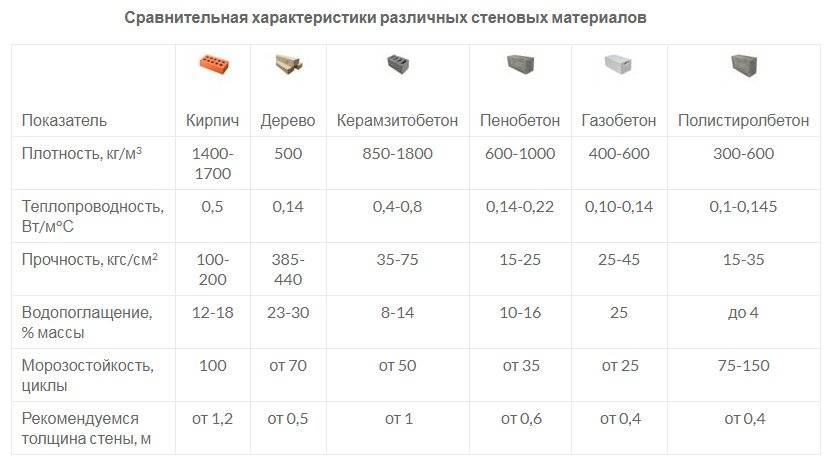 Чем отличается газосиликатный блок от газобетонного блока