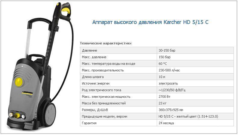 Рейтинг лучших моек высокого давления karcher 2023-2024 года: топ-10