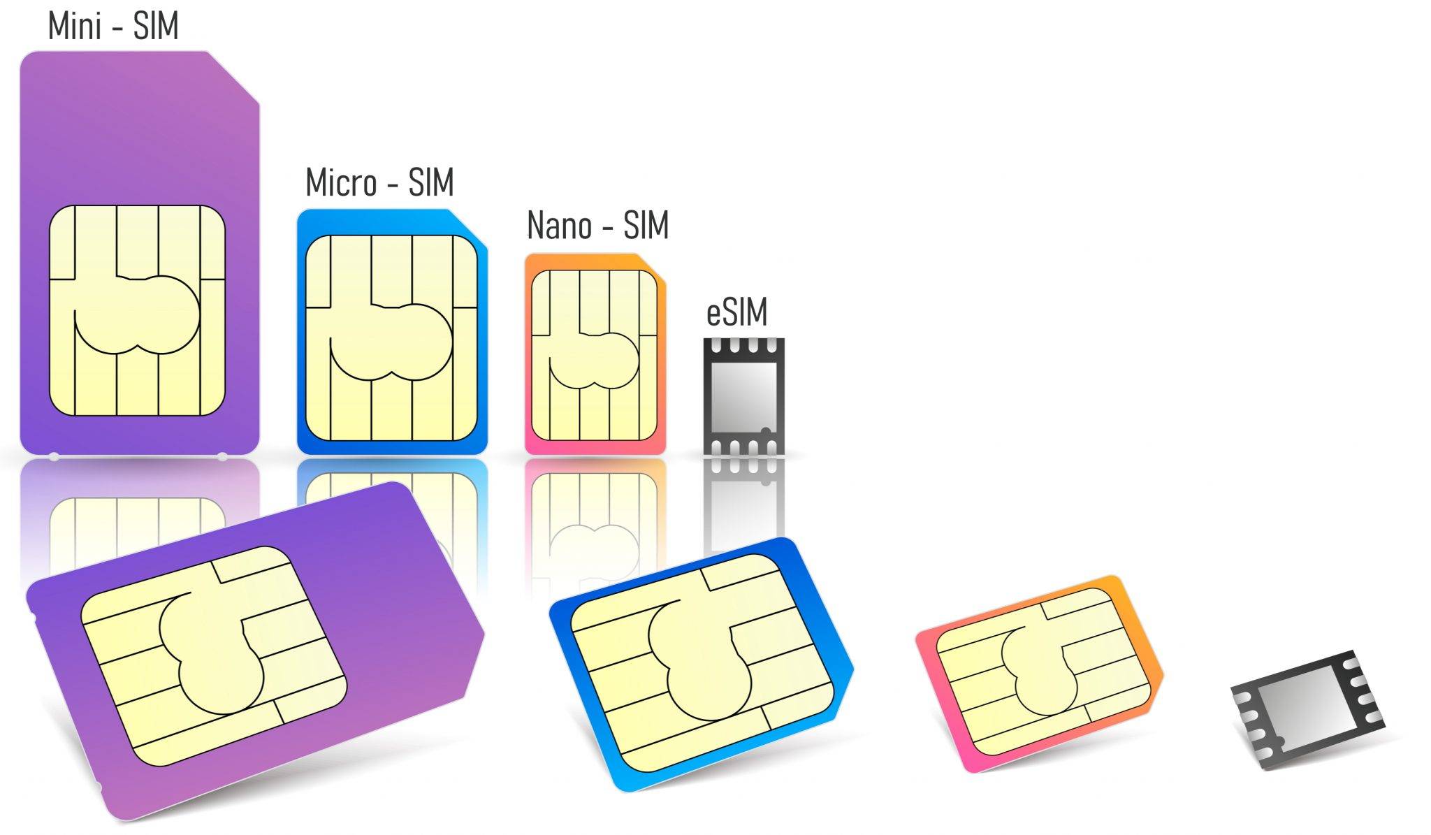 Отличие видов sim-карт. как изменить размер sim-карты?