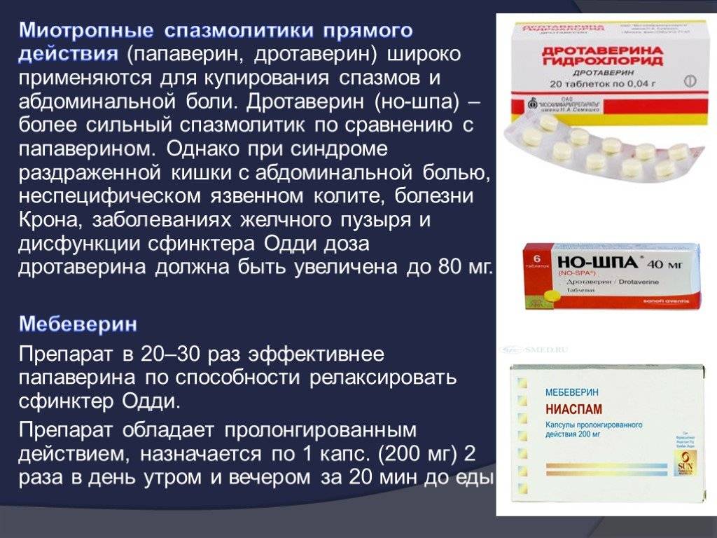 Но-шпа: аналоги