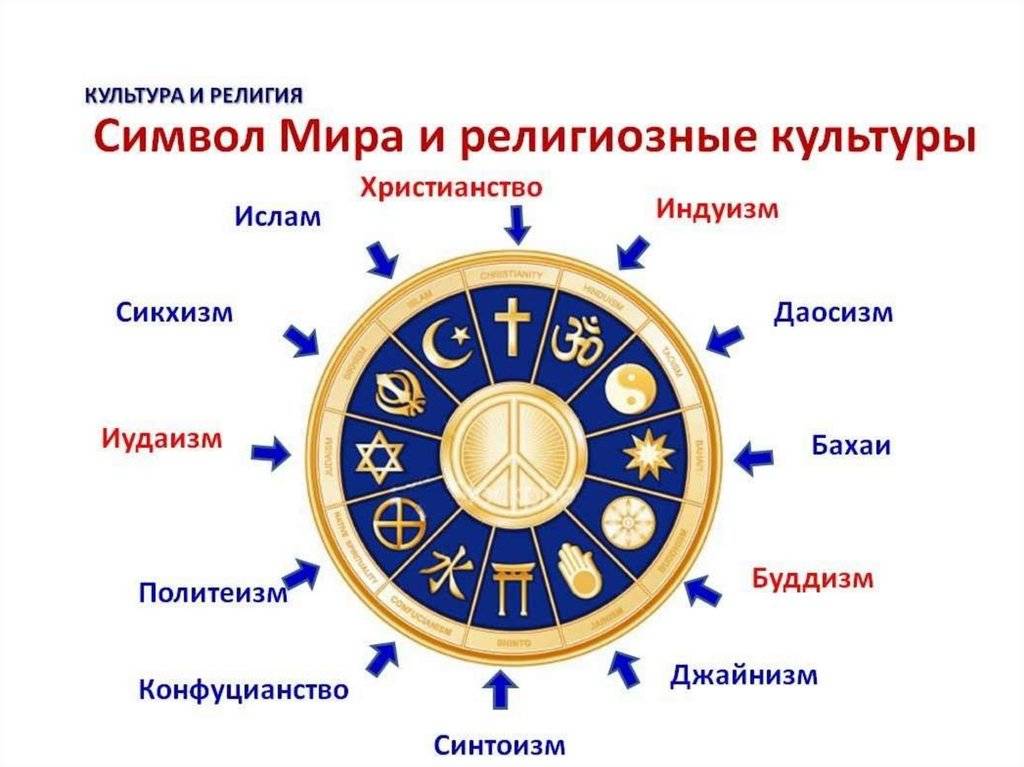 Знак-символ (или символический знак)
